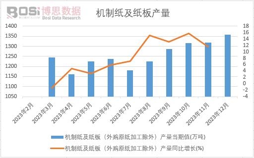 �C�Ƽ������壨��ُԭ���ӹ����⣩�a(ch��n)��