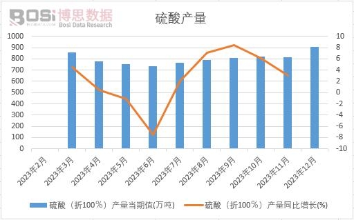 ���ᣨ��100�����a(ch��n)��