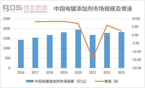 �Ї������ӄ��Ј�Ҏ(gu��)ģ