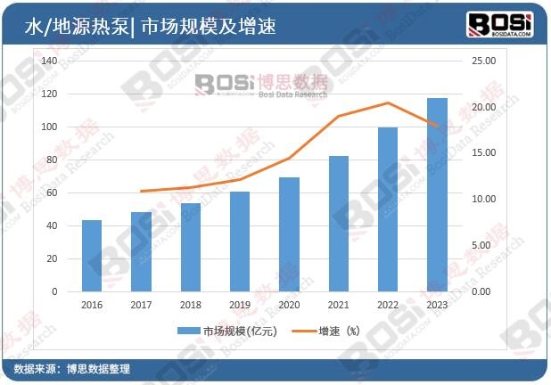 �Ї�ˮ/��Դ����Ј�Ҏ(gu��)ģ