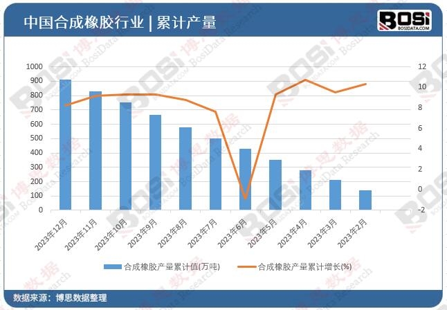 �ϳ����z�a(ch��n)����Ӌ(j��)