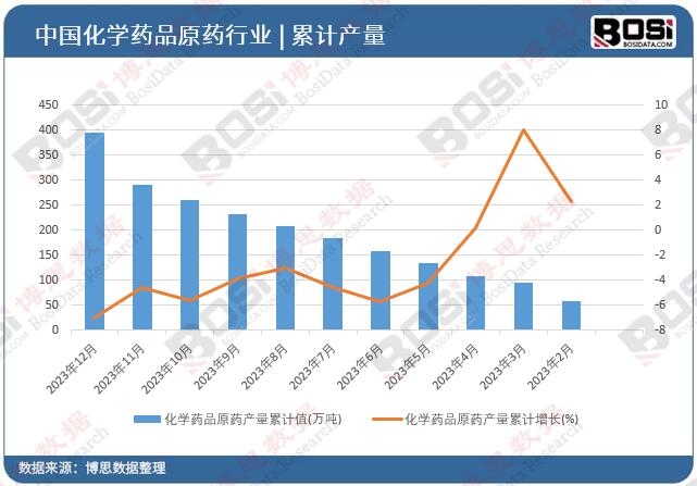 ���W(xu��)ˎƷԭˎ�a(ch��n)����Ӌ