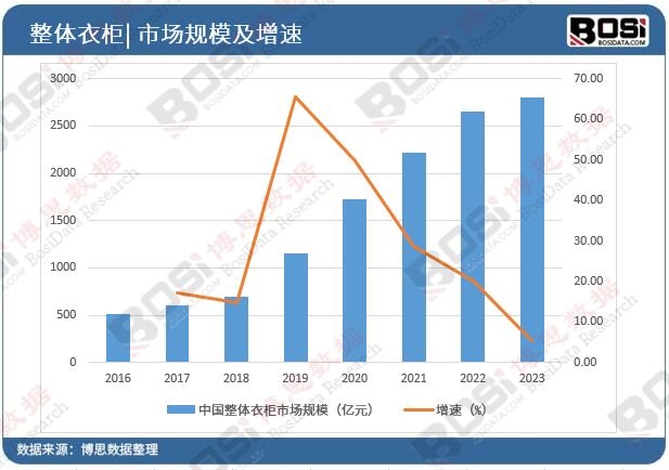 �Ї����w�¹��Ј�Ҏ(gu��)ģ