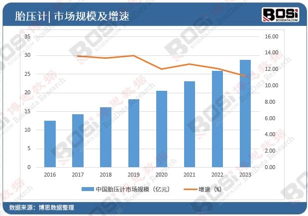 �Ї�(gu��)̥��Ӌ(j��)�Ј�(ch��ng)Ҏ(gu��)ģ