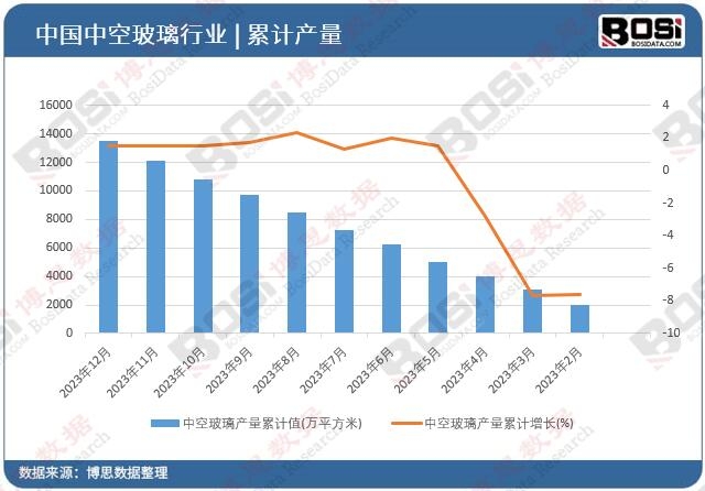 �пղ����a(ch��n)����Ӌ(j��)