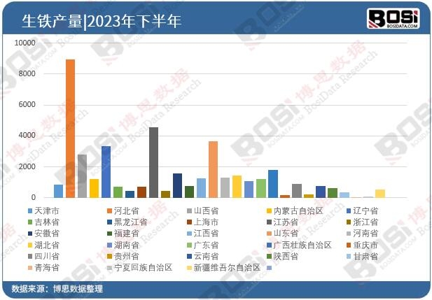 ȫ����ʡ�����FͶ�Y��(sh��)��(j��)