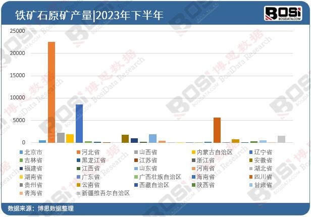 ȫ��(gu��)��ʡ���F�Vʯԭ�VͶ�Y��(sh��)��(j��)