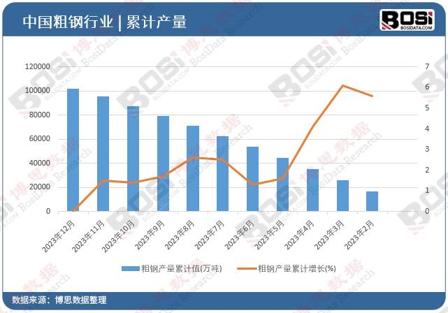 ��䓮a(ch��n)����Ӌ(j��)