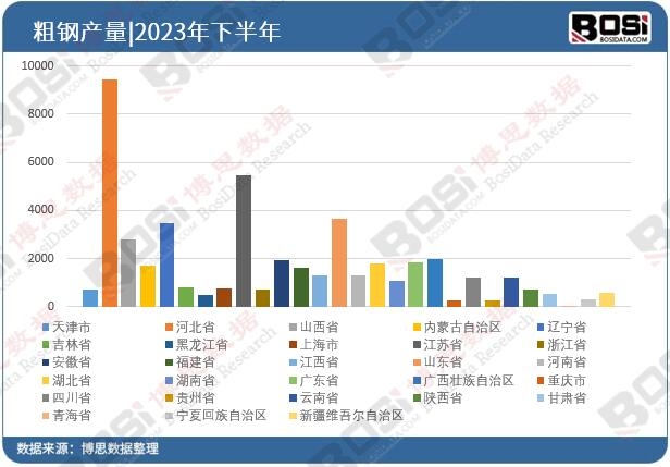 2023���(gu��)��ʡ�д��Ͷ�Y��(sh��)��(j��)�y(t��ng)Ӌ(j��)