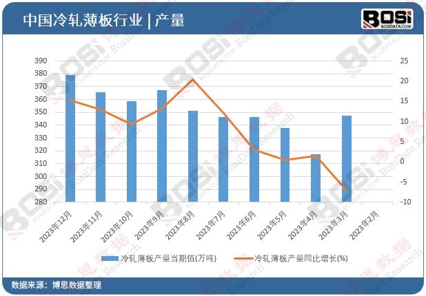 ��܈����a(ch��n)��