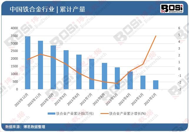 �F�Ͻ�a(ch��n)����Ӌ