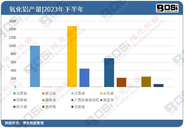 ȫ����ʡ�������XͶ�Y��(sh��)��(j��)�y(t��ng)Ӌ