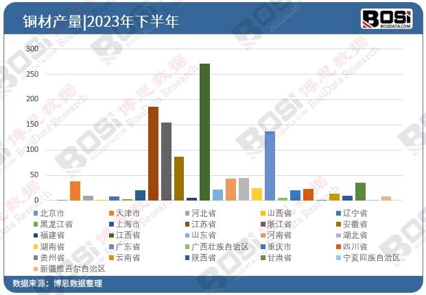 2023��ȫ����ʡ���~��Ͷ�Y��(sh��)��(j��)�y(t��ng)Ӌ