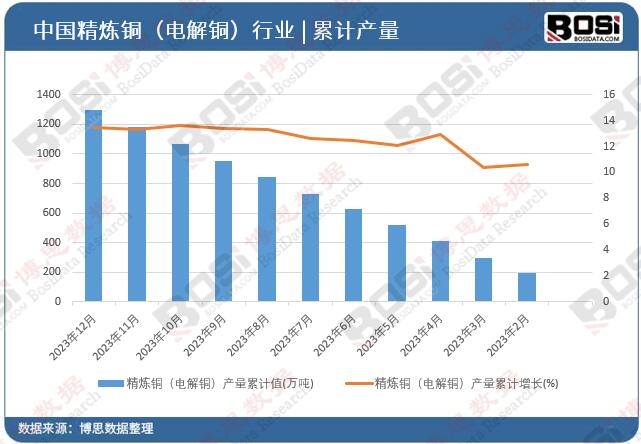 �����~��늽��~���a(ch��n)����Ӌ