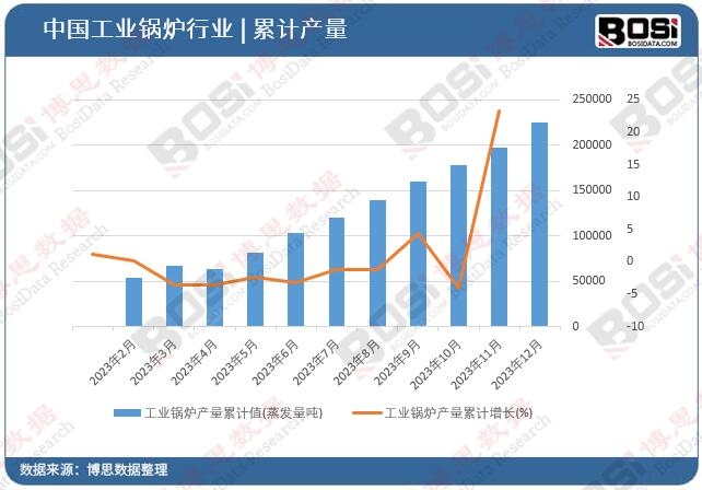 ���I(y��)偠t�a(ch��n)����Ӌ(j��)