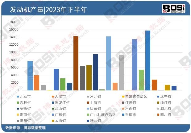 2023��ȫ����ʡ�аl(f��)�әCͶ�Y��(sh��)��(j��)�y(t��ng)Ӌ