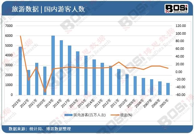 ����(n��i)�ο�