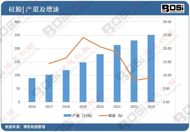 ���z�a(ch��n)��