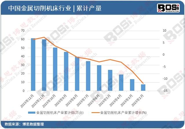 ���������C(j��)���a(ch��n)����Ӌ(j��)