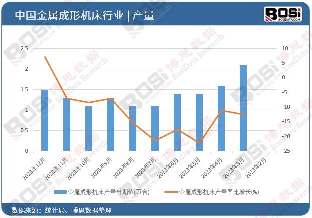 ���ٳ��ΙC���a(ch��n)��