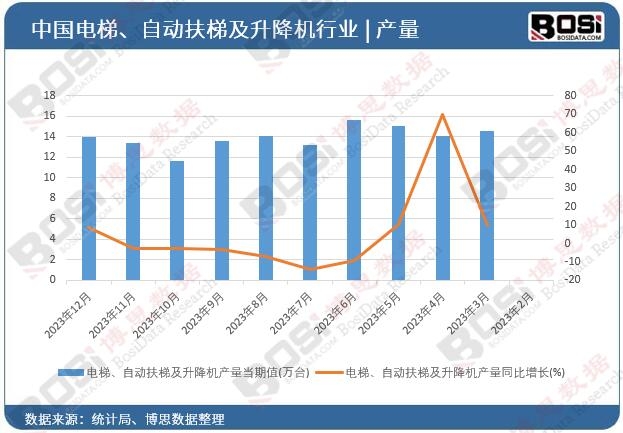 ������Ԅ�(d��ng)���ݼ������C(j��)�a(ch��n)��