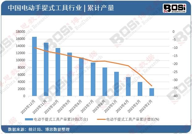 늄�����ʽ���߮a(ch��n)����Ӌ(j��)