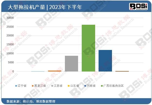 2023��ȫ����ʡ�д��������CͶ�Y��(sh��)��(j��)�y(t��ng)Ӌ