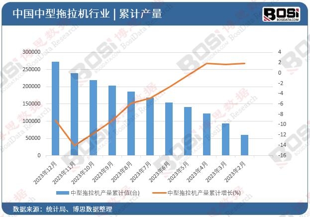 ���������C(j��)�a(ch��n)����Ӌ(j��)