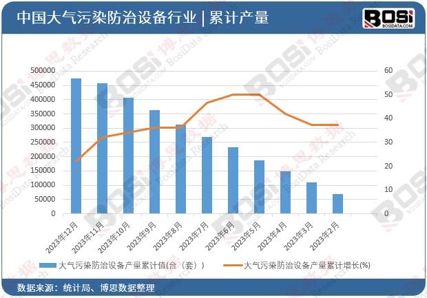 �����Ⱦ�����O(sh��)��a(ch��n)����Ӌ(j��)