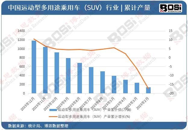 �\(y��n)��(d��ng)�Ͷ���;����܇��SUV���a(ch��n)����Ӌ(j��)
