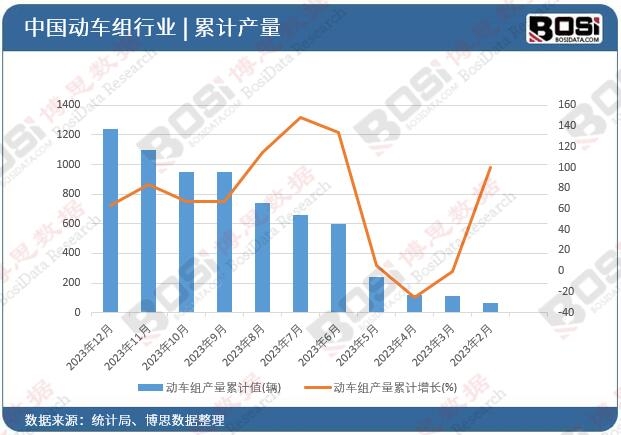 ��܇�M�a(ch��n)����Ӌ