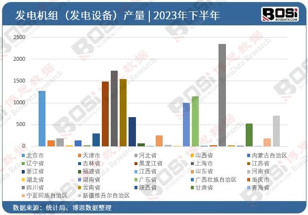 2023��ȫ����ʡ�аl(f��)늙C�M���l(f��)��O(sh��)�䣩Ͷ�Y��(sh��)��(j��)�y(t��ng)Ӌ