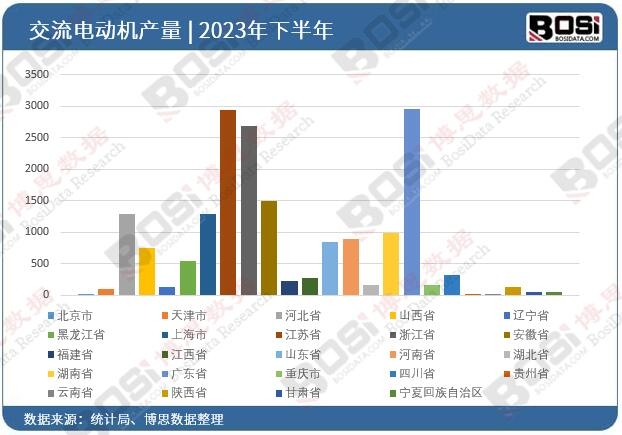 2023��ȫ��(gu��)��ʡ�н���늄�(d��ng)�C(j��)Ͷ�Y��(sh��)��(j��)�y(t��ng)Ӌ(j��)