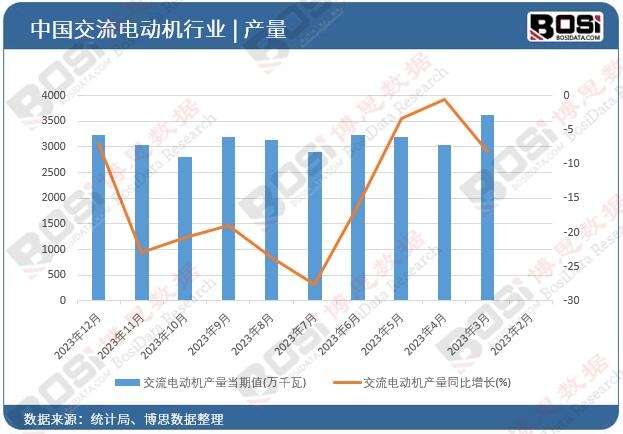 ����늄�(d��ng)�C(j��)�a(ch��n)��
