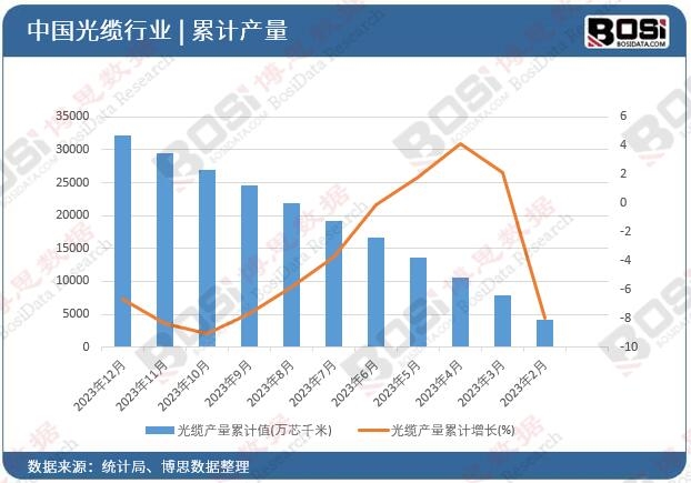 ���|�a(ch��n)����Ӌ