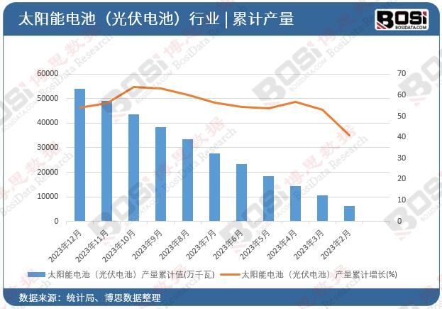 ̫�(y��ng)��늳أ����늳أ��a(ch��n)����Ӌ(j��)