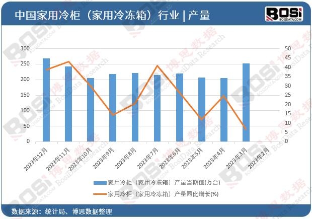 ������񣨼�������䣩�a(ch��n)��
