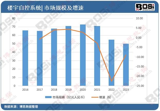 �Ї������Կ�ϵ�y(t��ng)�Ј�