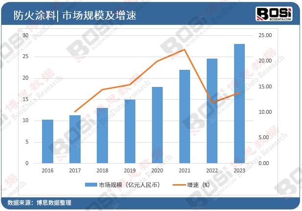 �Ї�(gu��)����Ϳ���Ј�(ch��ng)Ҏ(gu��)ģ