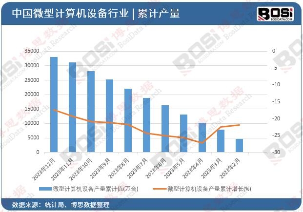 ΢��Ӌ��C(j��)�O(sh��)��a(ch��n)����Ӌ