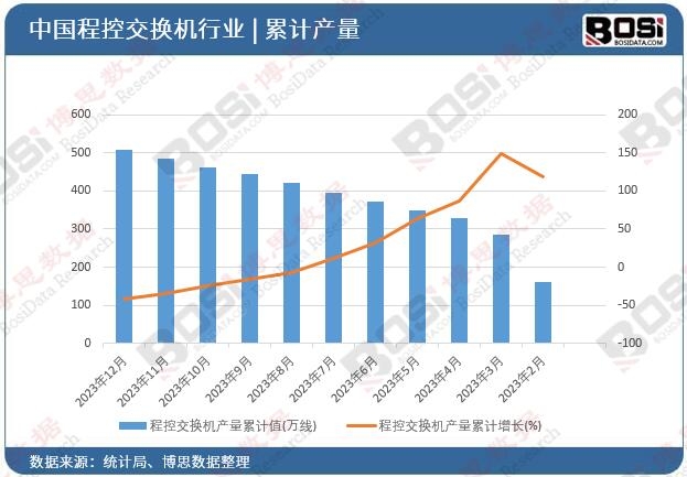 �̿ؽ��Q�C(j��)�a(ch��n)����Ӌ