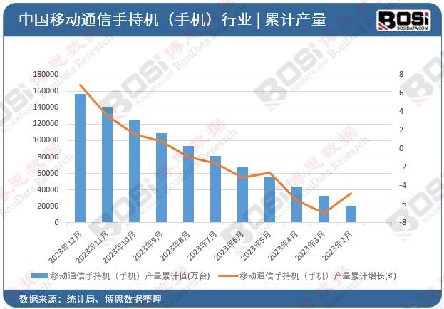 �Ƅ�ͨ���ֳ֙C���֙C���a(ch��n)����Ӌ