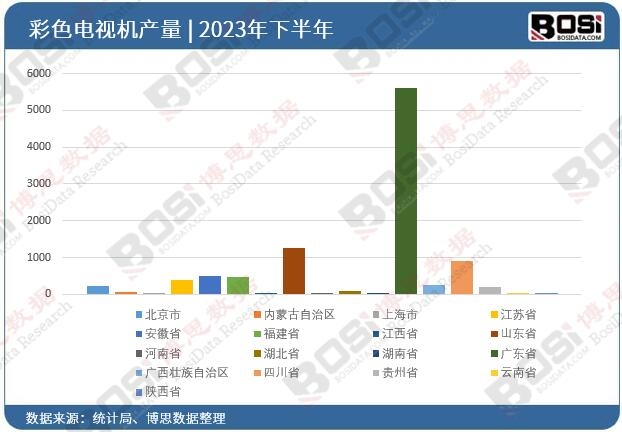 2023��ȫ��(gu��)��ʡ�в�ɫ�ҕ�C(j��)Ͷ�Y��(sh��)��(j��)�y(t��ng)Ӌ(j��)