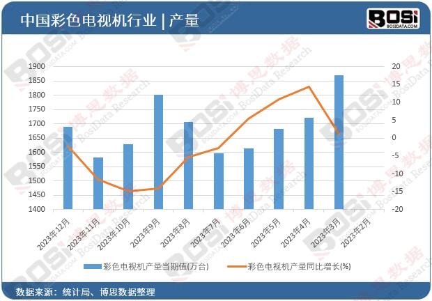 ��ɫ�ҕ�C(j��)�a(ch��n)��