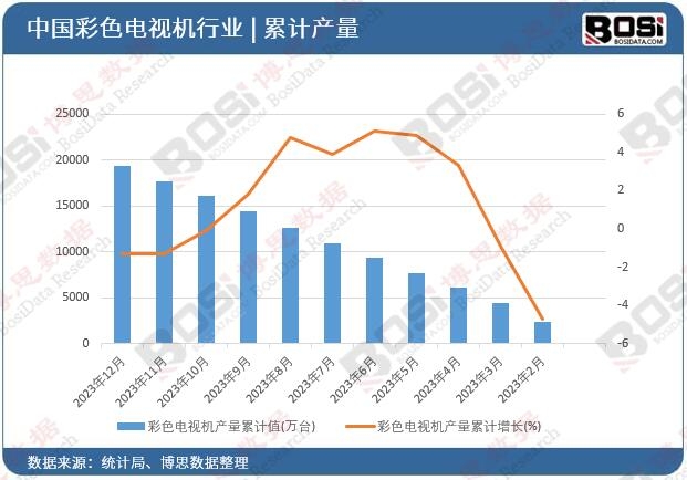 ��ɫ�ҕ�C(j��)�a(ch��n)����Ӌ(j��)