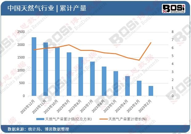 ��Ȼ��a(ch��n)����Ӌ(j��)