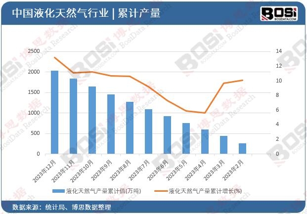 Һ����Ȼ��a(ch��n)����Ӌ