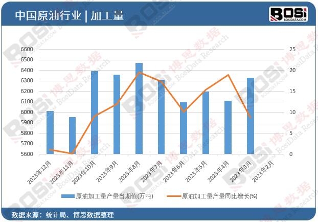 ԭ�ͼӹ����a(ch��n)��