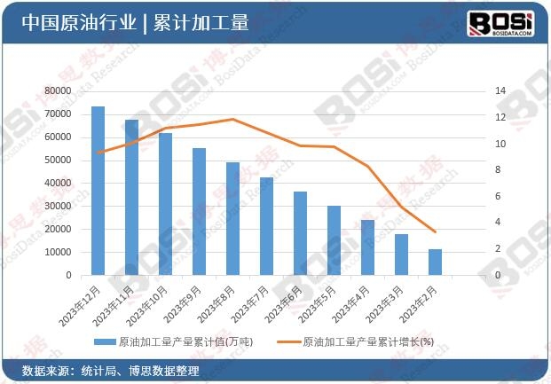 ԭ�ͼӹ����a(ch��n)����Ӌ