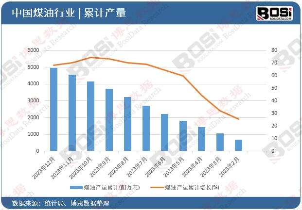 ú�ͮa(ch��n)����Ӌ(j��)